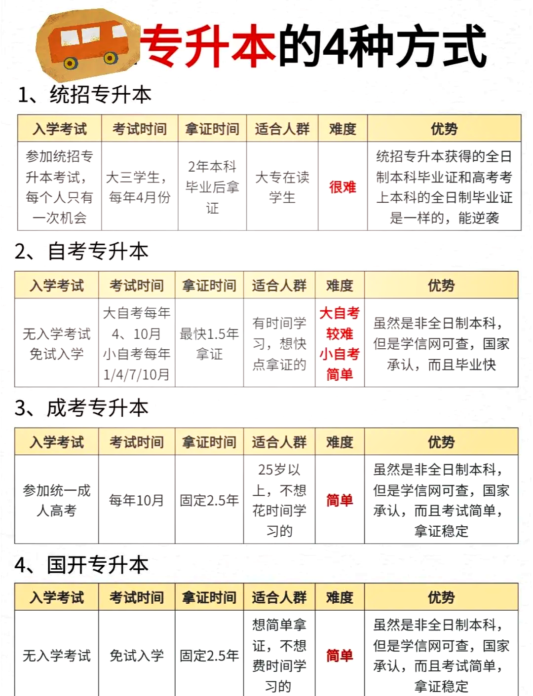 统招专升本最新消息全面解析