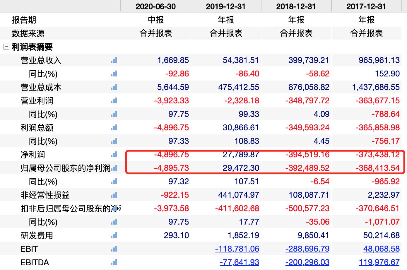 坚瑞沃能最新信息深度解析