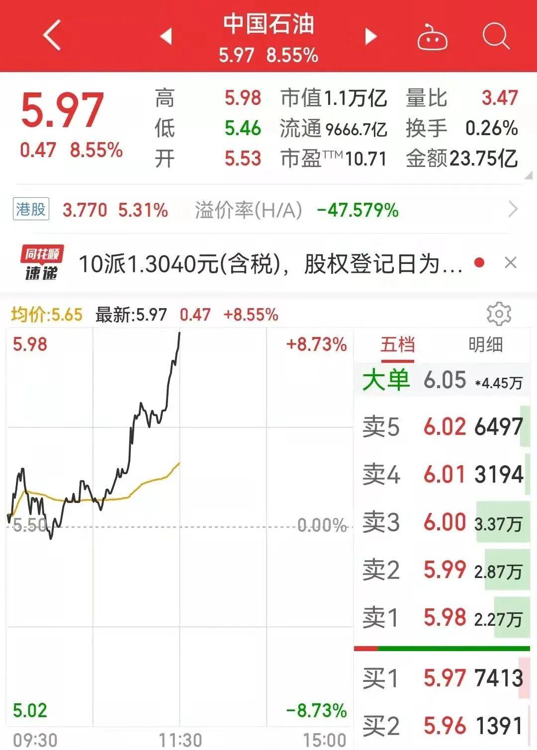 同花顺财经石油最新消息深度解析