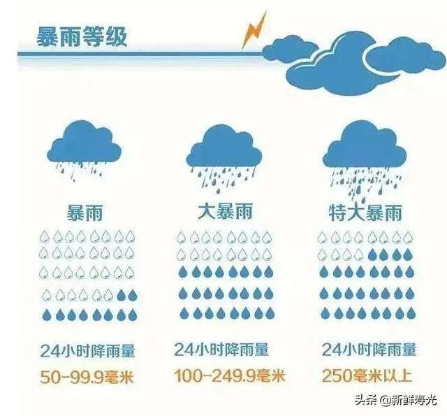 特大暴雨预警最新信息，如何应对暴雨天气的挑战