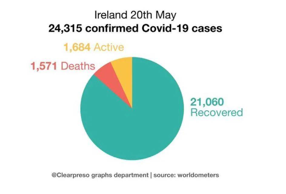 爱尔兰最新消息与疫情概况