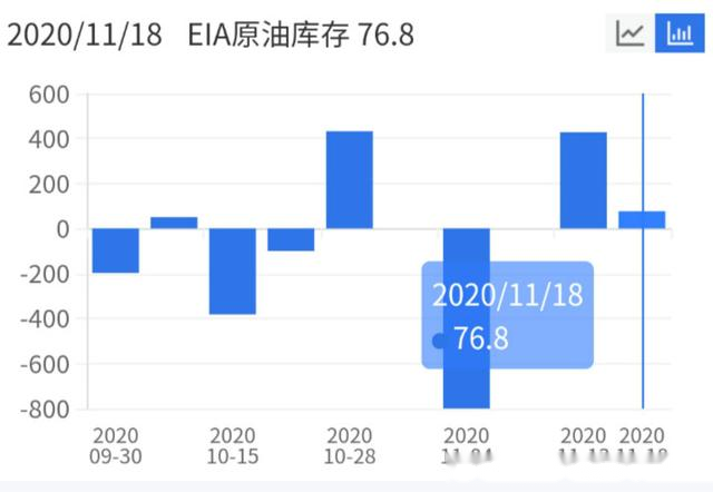 公布美国EIA原油最新库存数据，市场影响及未来展望