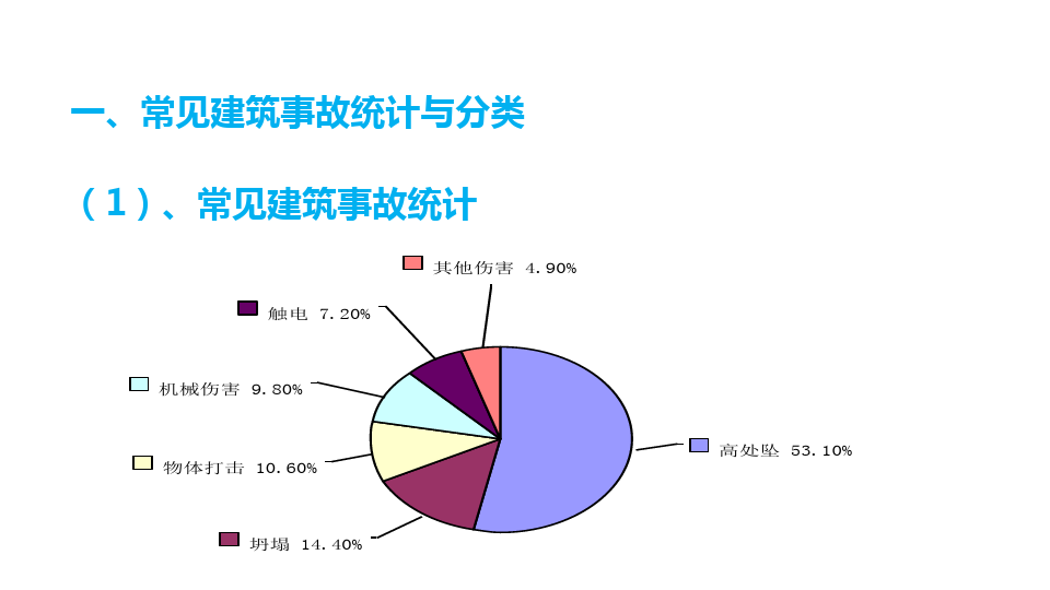 建设工程项目最新事故深度剖析