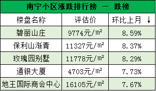 南宁楼盘房价最新消息深度解析