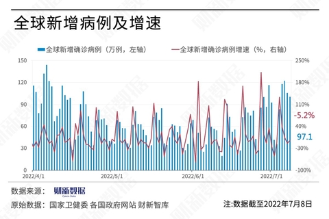 国外疫情最新报告（七月份更新）