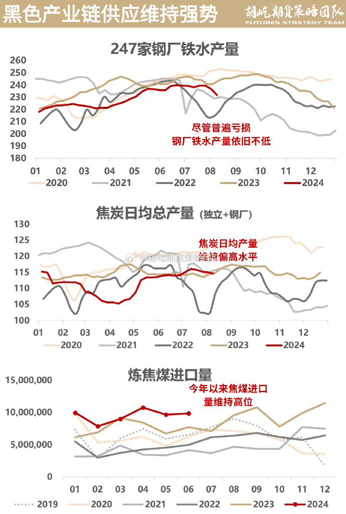 最新焦煤期货行情分析与展望