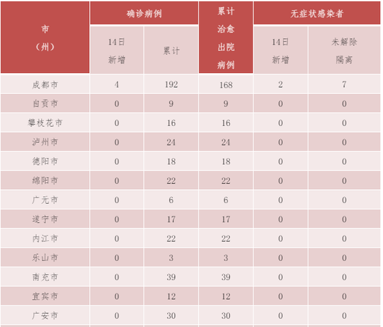 北京确诊病例最新人数及其影响