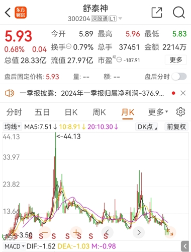 舒泰神股票最新消息全面解析