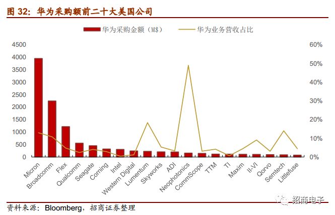 华为供货最新进展，挑战与机遇并存