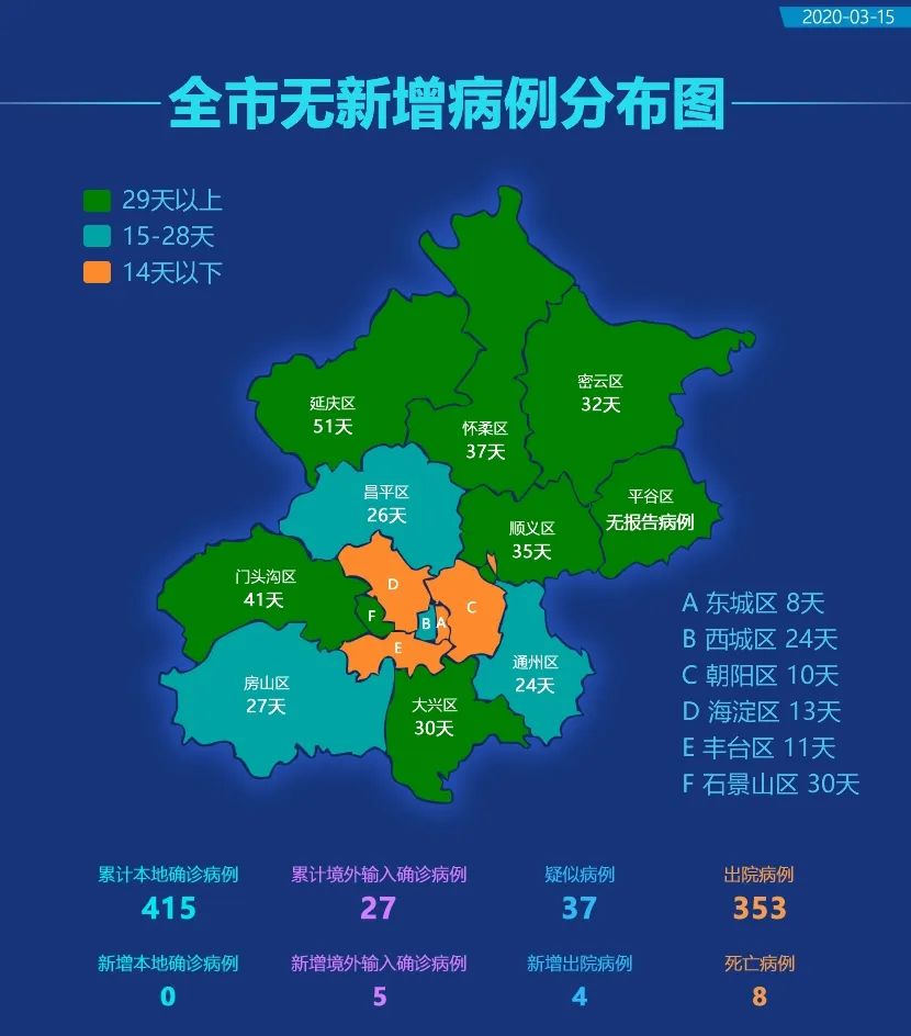 肺炎疫情最新消息北京概况分析