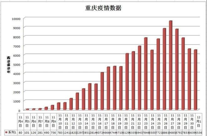 重庆疫情最新动态，18日最新情况分析