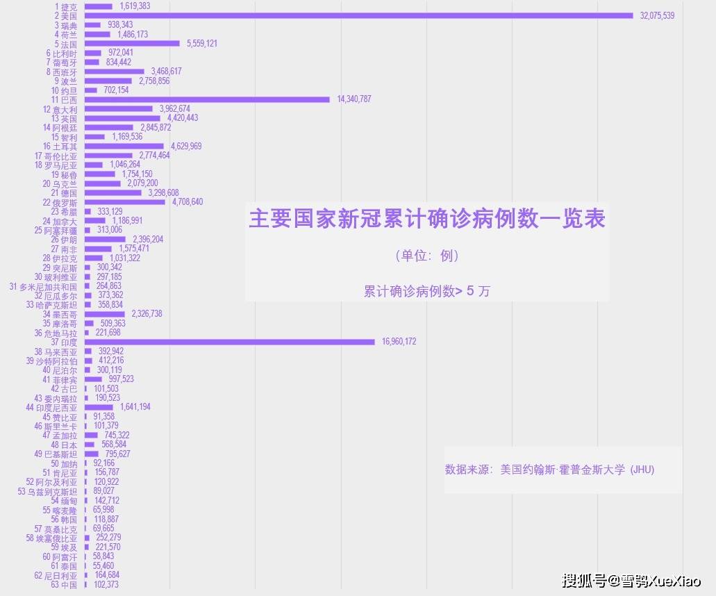 新冠疫情世界最新情况分析