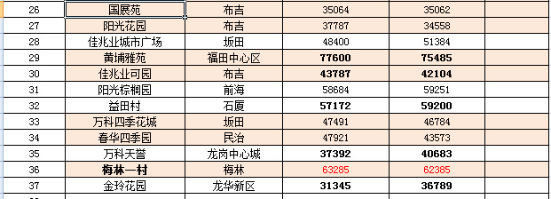 宁化二手房最新动态，市场走势与购房指南