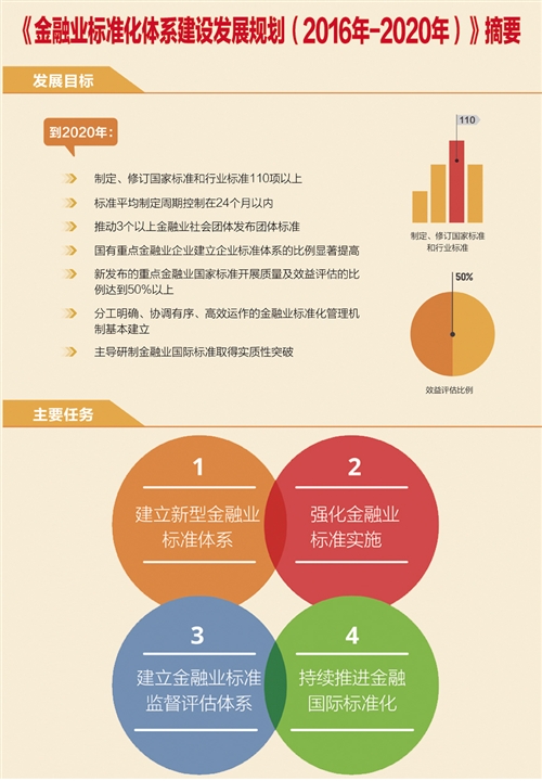 金控公司最新政策，引领金融行业走向新的里程碑