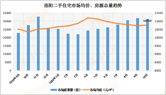 洛阳今日房价最新消息，市场走势与前景展望