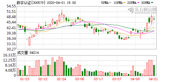 数字货币最新上市概念股，探索未来金融的新领域