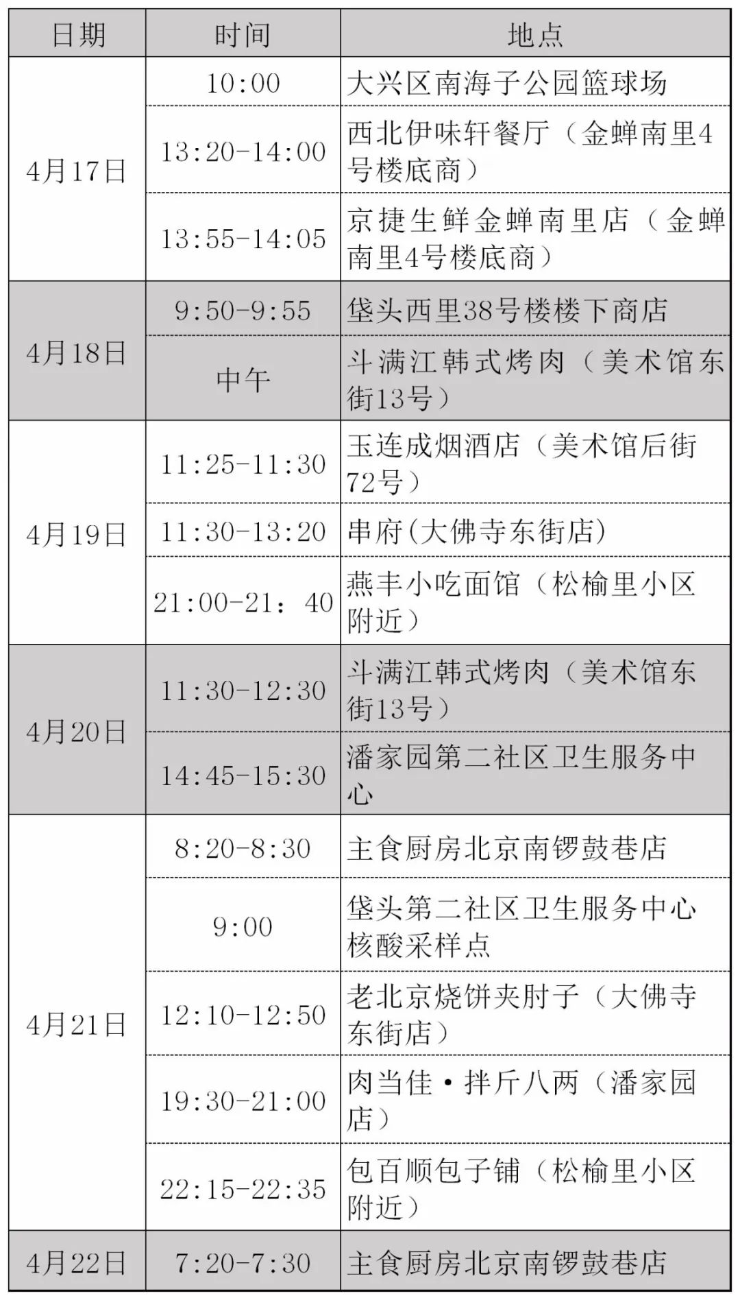 肺炎疫情最新通报名单，全球抗击疫情的最新进展与挑战