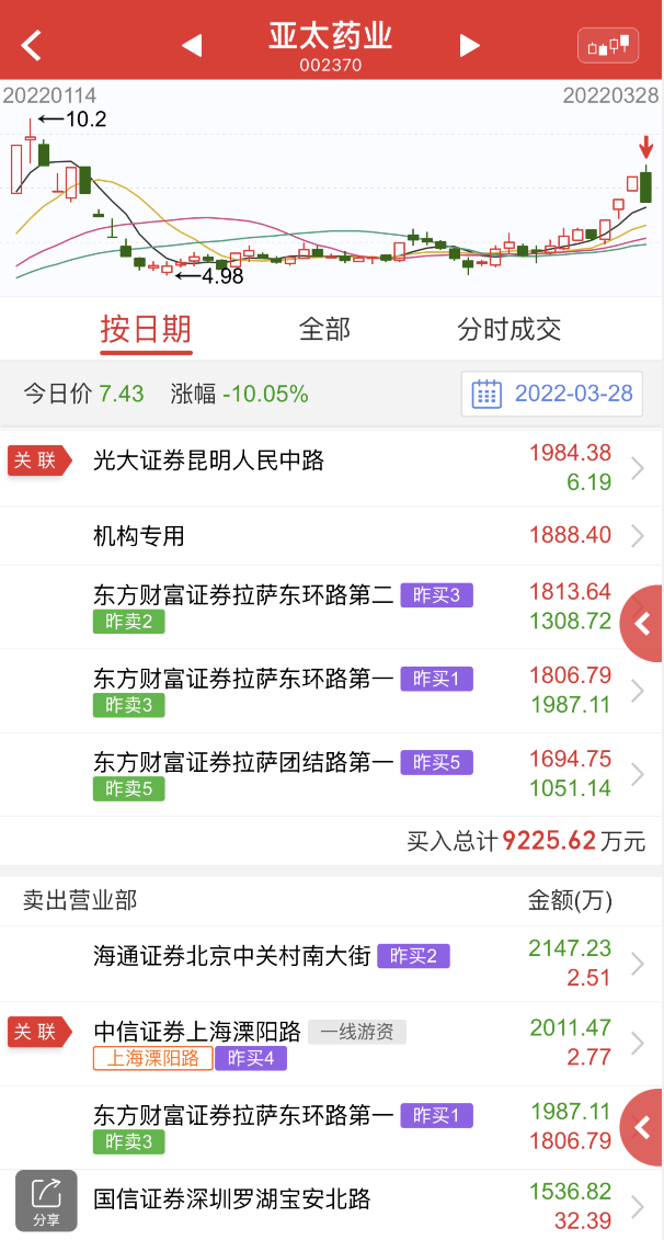 和药业股票最新消息深度解析