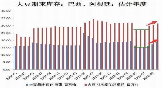 今日全国最新大豆价格动态分析