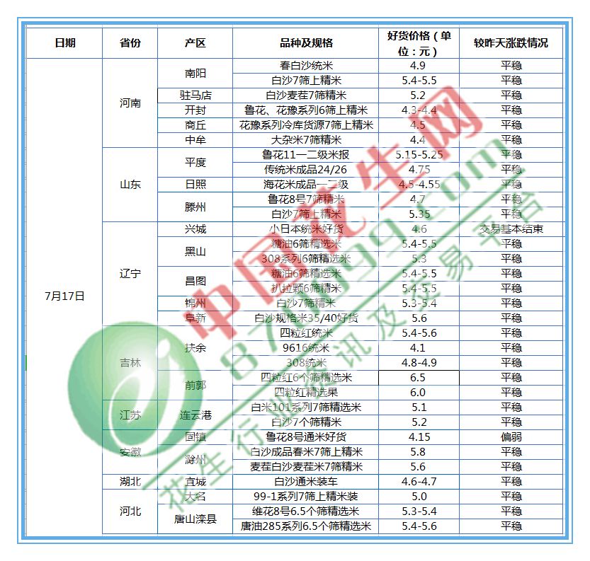 河南花生价格网最新行情分析