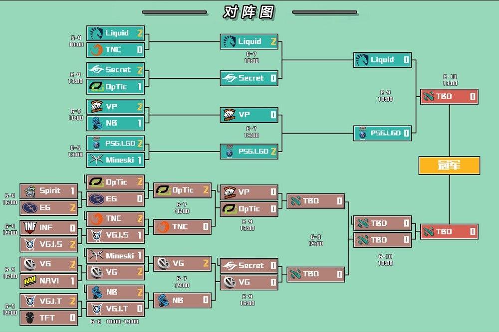 DOTA2积分排名最新，英雄荣耀的巅峰之战