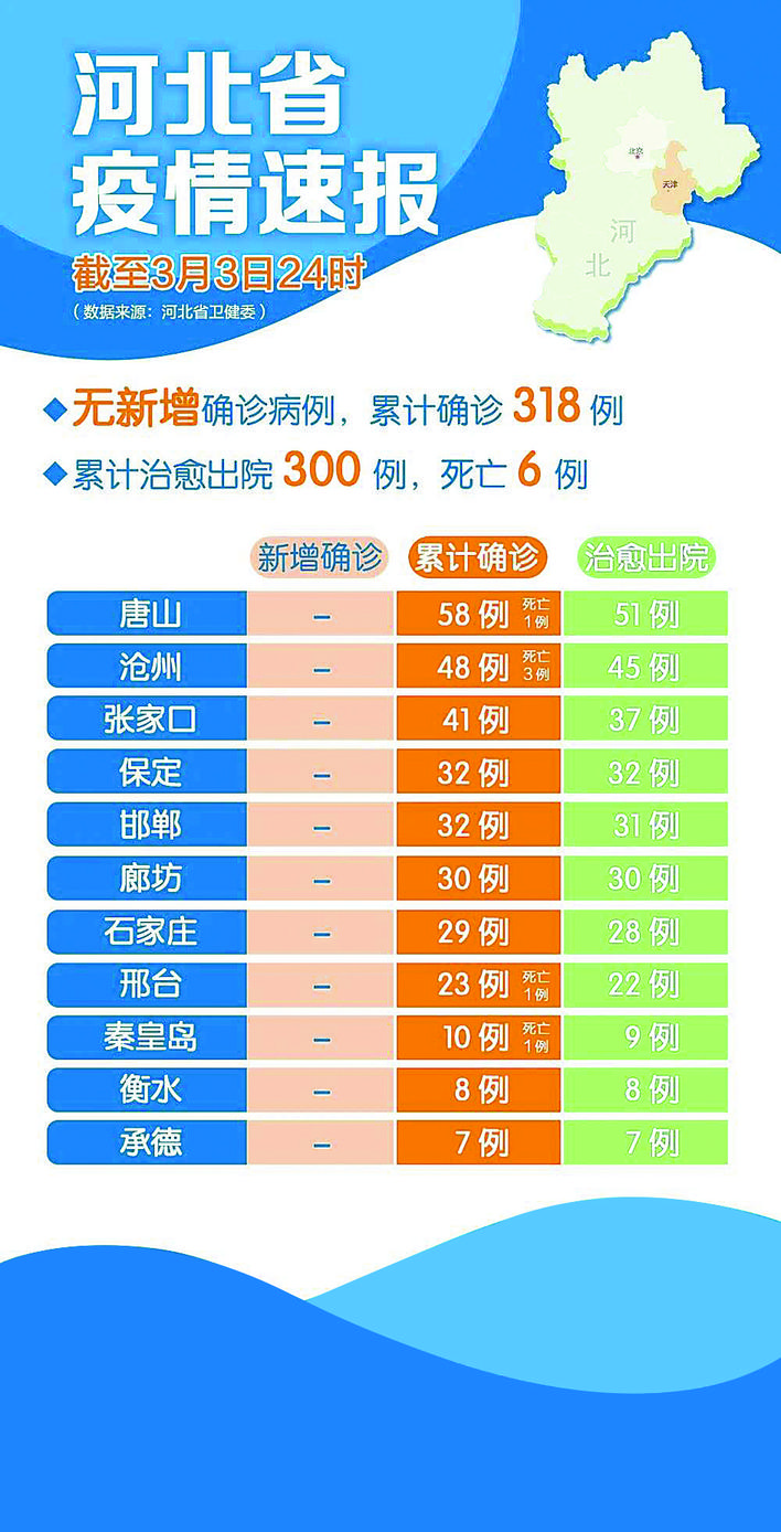 河北新观疫情最新情况报告