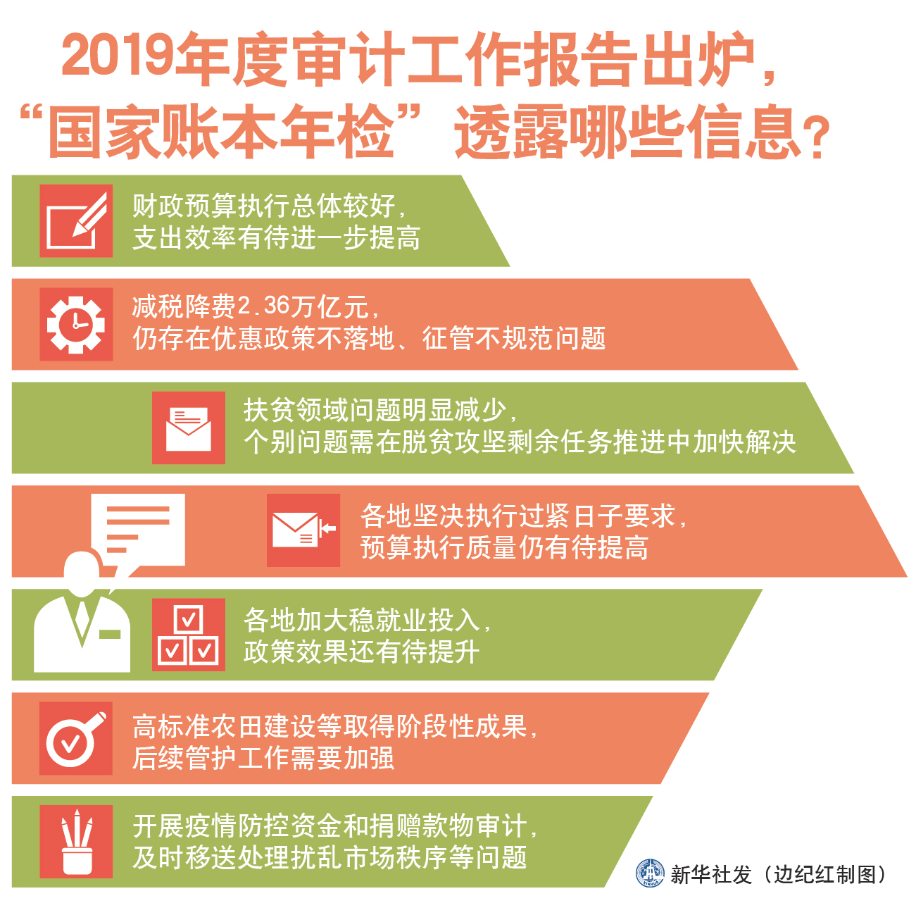 深入了解2019年低保最新政策