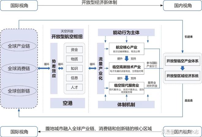 自贸港最新政策，推动开放型经济新发展的强大引擎