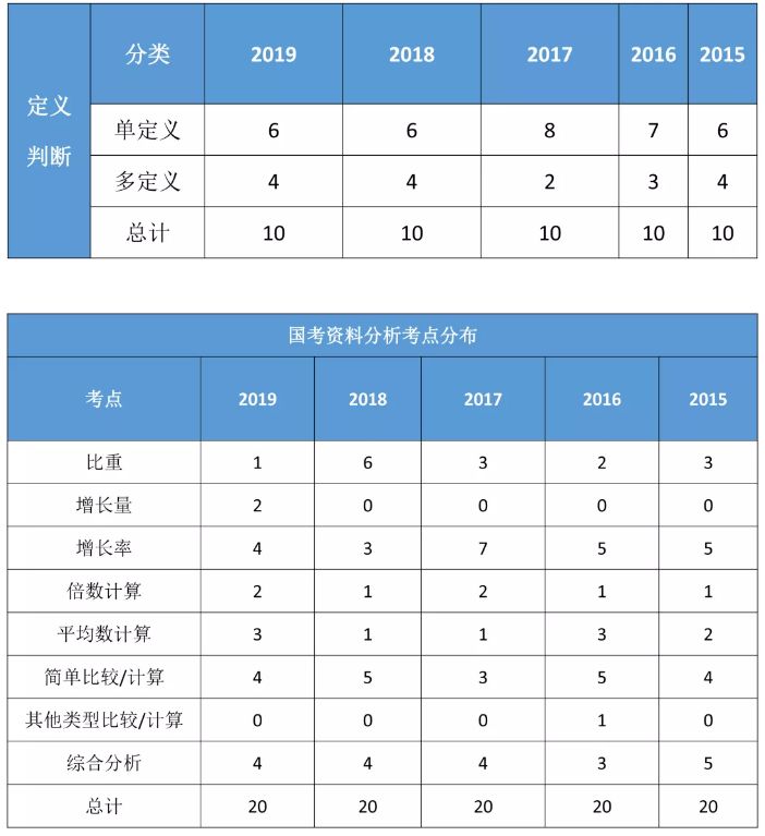 国考行测最新考点深度解析