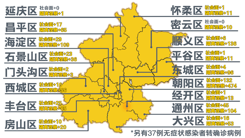 北京疫情最新分布区概况分析