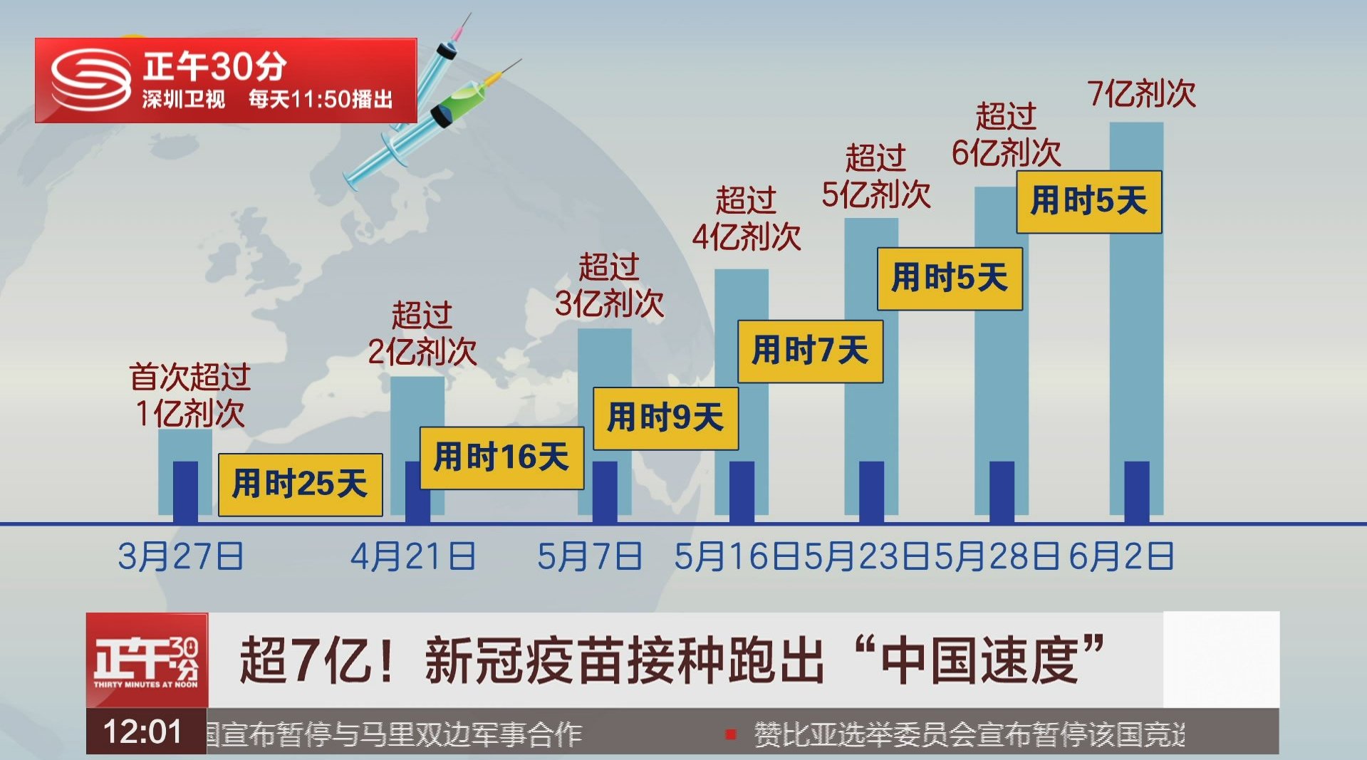 中国疫情育苗最新消息