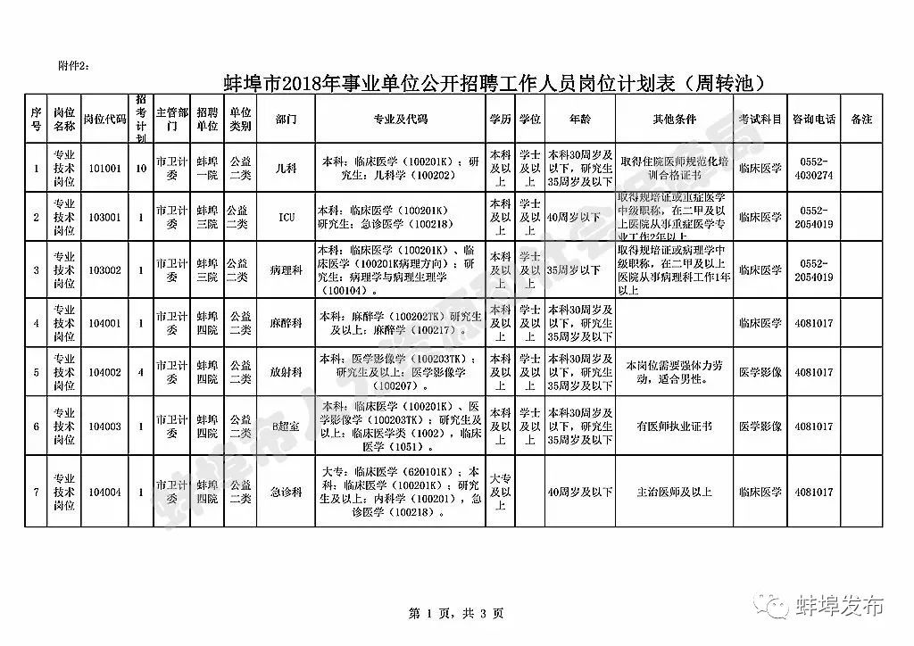 蚌埠事业单位最新招聘动态及其影响