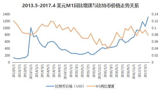 比特币最新行情实时价格，探索数字货币市场的动态与趋势