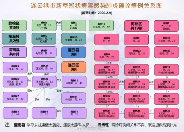 2025年2月9日 第7页