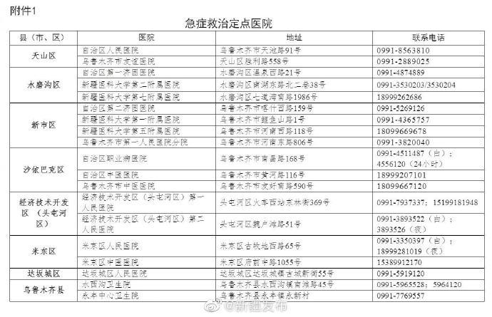 乌鲁木齐市最新疫情动态分析（八月份报告）