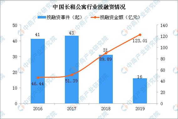 重庆蛋壳公寓最新消息，探索未来发展趋势与前景展望