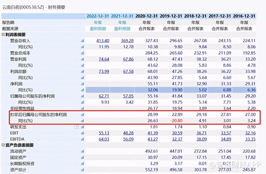 云南白药最新股票消息深度解析