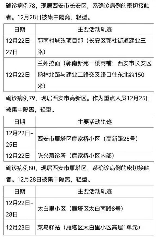 陕西西安最新确诊病例，挑战与希望并存